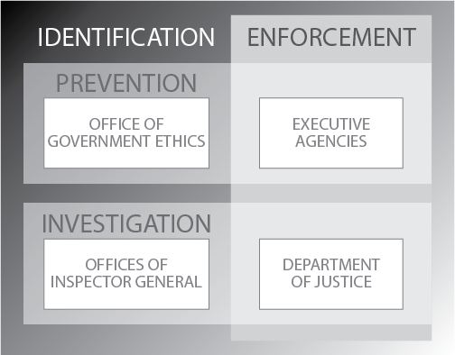identification and enforcement graphic chart